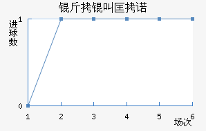 ���п�ŵ��������������