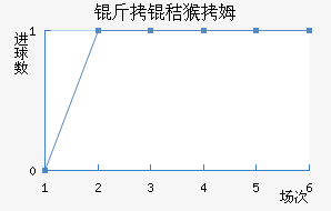 �۶������׺�ķ��������������