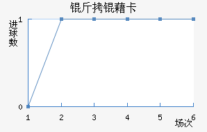 ���忨��������������