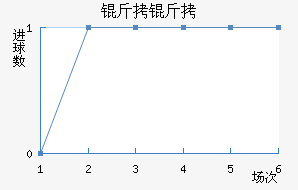 �����������������