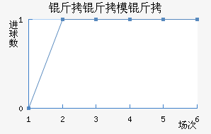 ����ģ�߽�������������