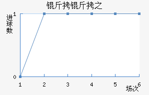 ����֮��������������