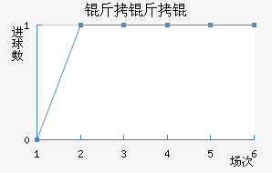 ����ܽ�������������