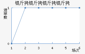 �������ǽ�������������