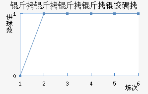 ���������ȵ½�������������