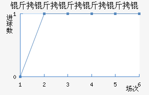 ������������������������