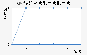 AFC�²����ǽ�������������