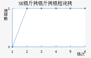 NK�����ղ���������������