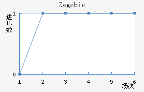 Zag ebie��������������