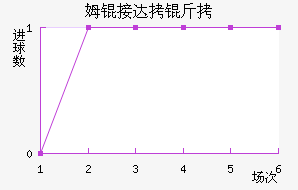 ķ�Ӵ��׽�������������