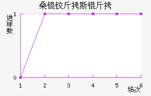 ɣ�½�˹����������������