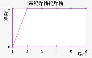 ɭ����˹��������������