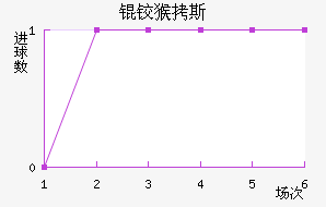 �º�˹��������������