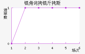 �ǲ���˹��������������