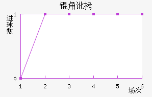 �Ƕӽ�������������