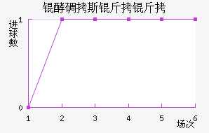 �͵�˹������������������