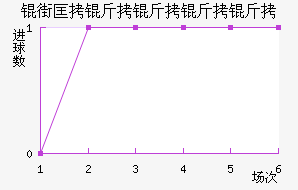 �ֿ��������˽�������������