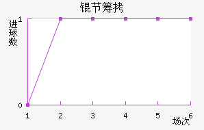 �ڳؽ�������������