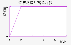 �ൺ���ܽ�������������