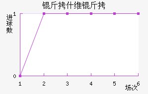 ��ʲά����������������