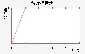 ��˹̹�½�������������