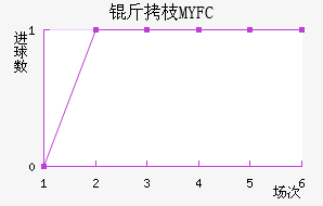 ��֦MYFC��������������