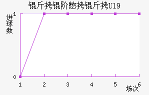 ���ױ���U19��������������
