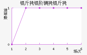 ���׵��ɽ�������������