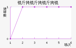 ���������������������