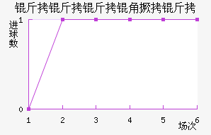 ��������B�ӽ�������������