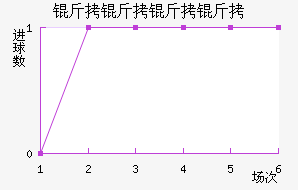 �������½�������������