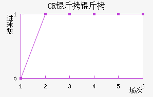 CR���޴��ؽ�������������
