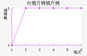 FC���׽�������������