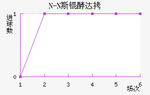 N-N˹�ʹ��������������