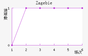 Zag ebie��������������