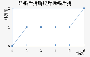 Ŧ��˹������������������