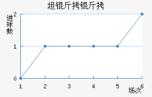 ̹���׽�������������