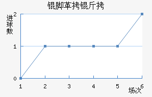 �Ÿ��̽�������������