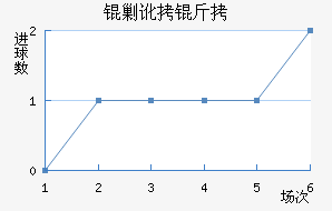 �˶�����������������