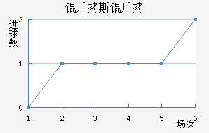 ��˹��������������������