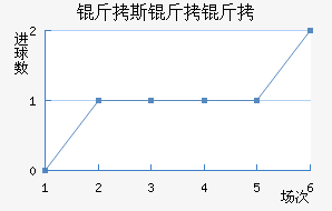 ��˹���ǽ�������������