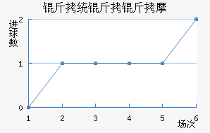 ��ͼ�״���ģ��������������