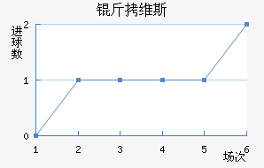 ��ά˹��������������