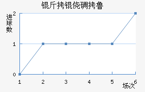 ���ĵ�³����ͽ��������������