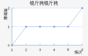 �����������������