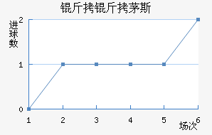 ����é˹��������������