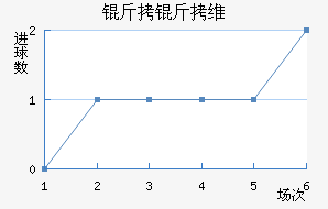 ����ά˹��������������