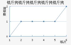 ���������ؽ�������������