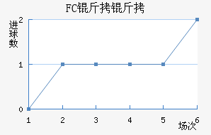 FC�����������������