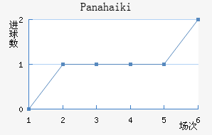 Panahaiki��������������